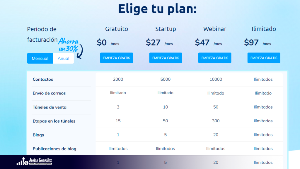 precios systeme negocios digitales