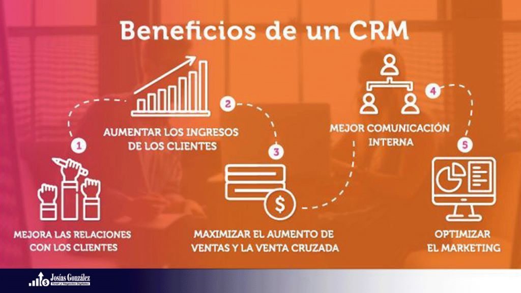 CRM artículo 2 Josías González rm s, email marketing, crm